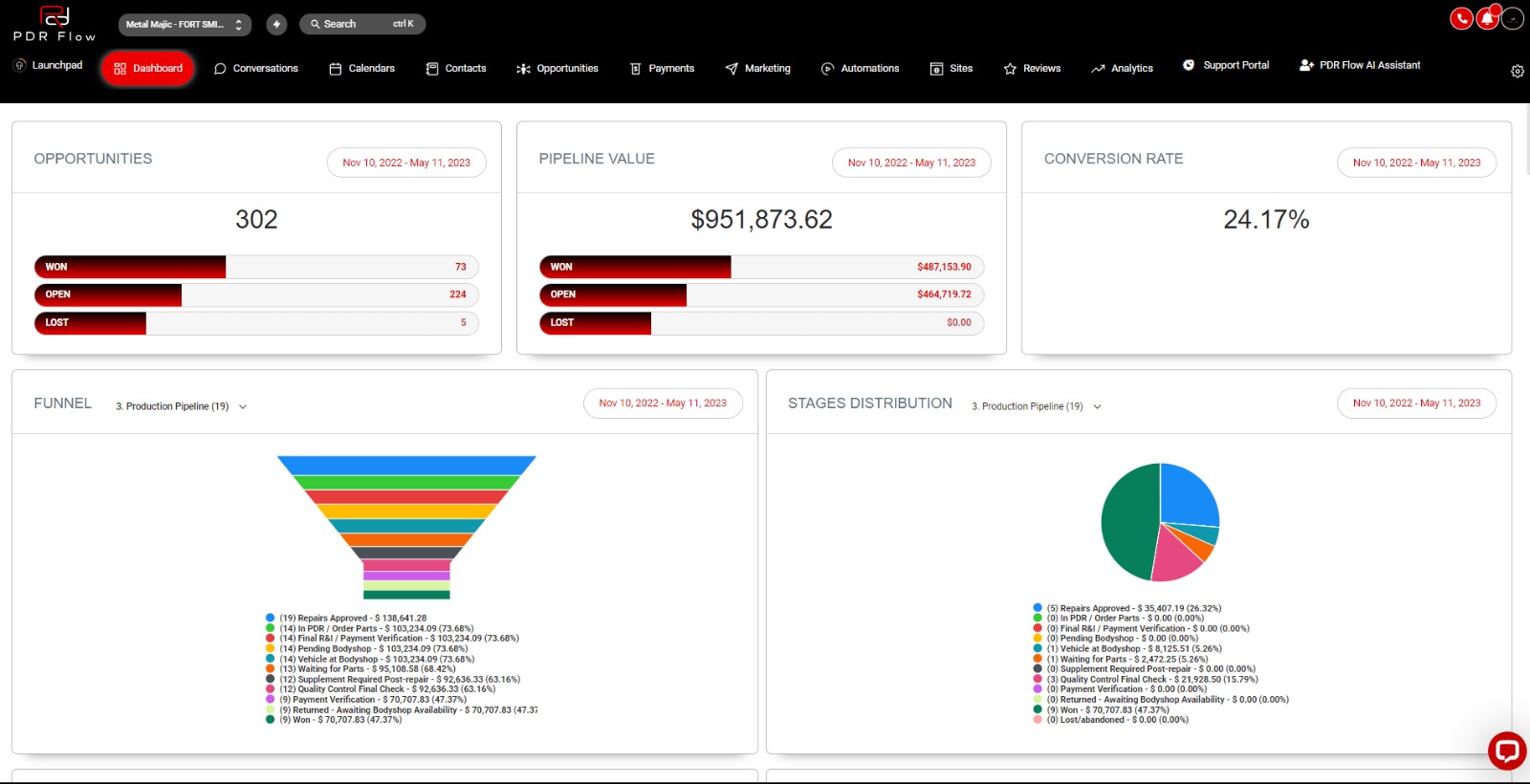 Optimize-Your-Sales-Process-with-PDR-Flow-CRM-Dashboard